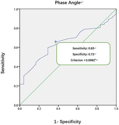 Bioelectrical impedance phase angle and the mortality in critically ill children